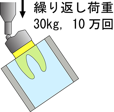図2