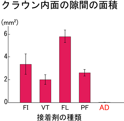 図3